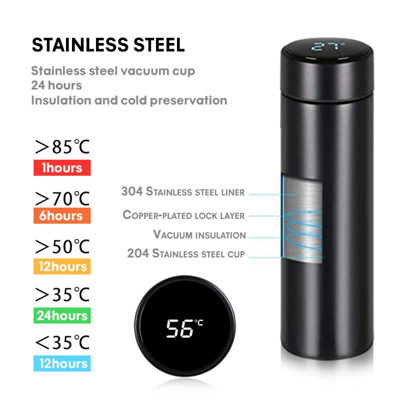 Dromy Bottle – Botella Térmica Inteligente 500ml